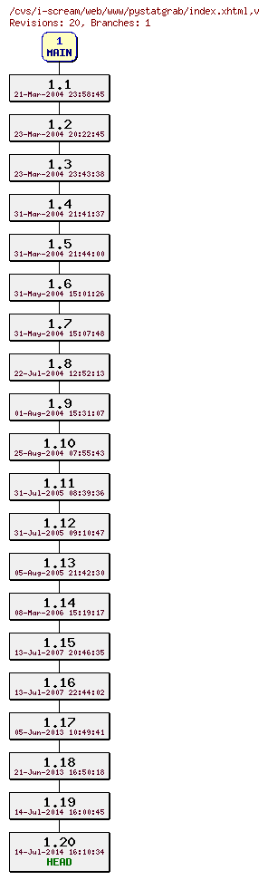 Revisions of web/www/pystatgrab/index.xhtml