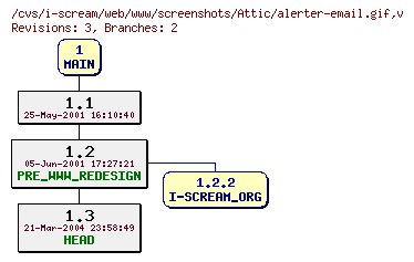 Revisions of web/www/screenshots/alerter-email.gif