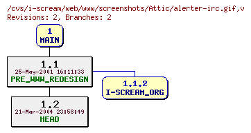 Revisions of web/www/screenshots/alerter-irc.gif