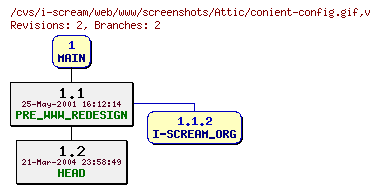 Revisions of web/www/screenshots/conient-config.gif