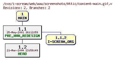 Revisions of web/www/screenshots/conient-main.gif