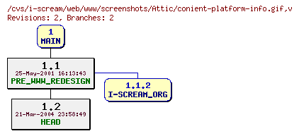 Revisions of web/www/screenshots/conient-platform-info.gif