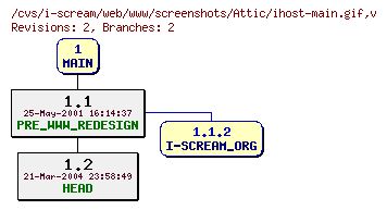 Revisions of web/www/screenshots/ihost-main.gif