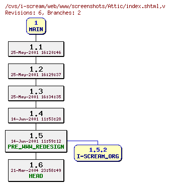 Revisions of web/www/screenshots/index.shtml