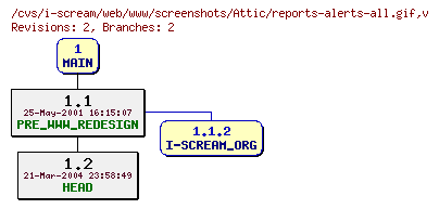 Revisions of web/www/screenshots/reports-alerts-all.gif