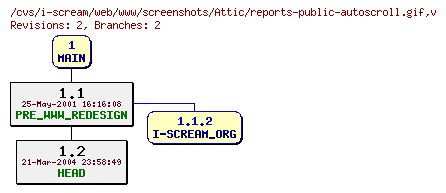 Revisions of web/www/screenshots/reports-public-autoscroll.gif