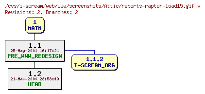 Revisions of web/www/screenshots/reports-raptor-load15.gif