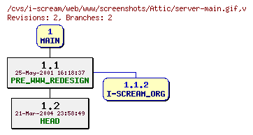 Revisions of web/www/screenshots/server-main.gif