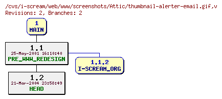 Revisions of web/www/screenshots/thumbnail-alerter-email.gif