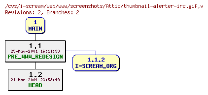 Revisions of web/www/screenshots/thumbnail-alerter-irc.gif