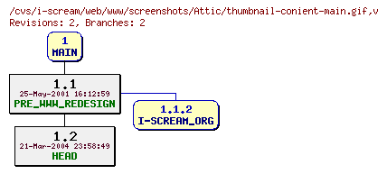 Revisions of web/www/screenshots/thumbnail-conient-main.gif