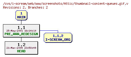 Revisions of web/www/screenshots/thumbnail-conient-queues.gif
