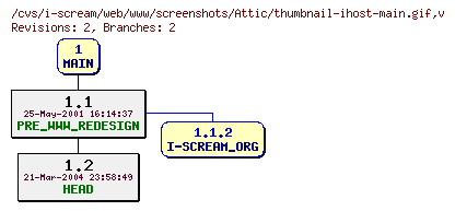 Revisions of web/www/screenshots/thumbnail-ihost-main.gif