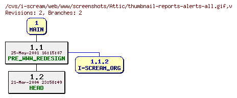 Revisions of web/www/screenshots/thumbnail-reports-alerts-all.gif