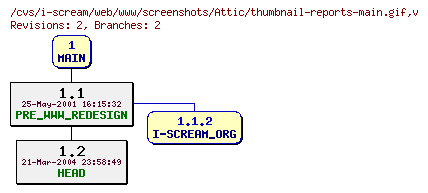 Revisions of web/www/screenshots/thumbnail-reports-main.gif