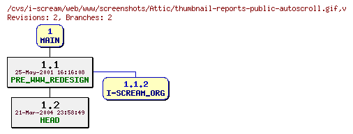 Revisions of web/www/screenshots/thumbnail-reports-public-autoscroll.gif