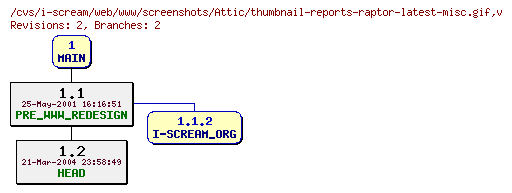 Revisions of web/www/screenshots/thumbnail-reports-raptor-latest-misc.gif