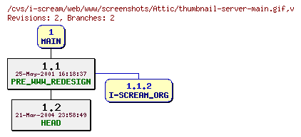 Revisions of web/www/screenshots/thumbnail-server-main.gif
