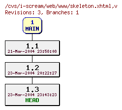 Revisions of web/www/skeleton.xhtml