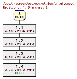 Revisions of web/www/styles/print.css