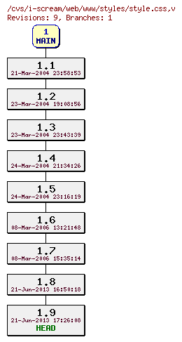 Revisions of web/www/styles/style.css