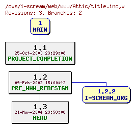 Revisions of web/www/title.inc
